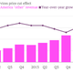 Amazon Web Services revenue chart Q2 2014